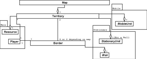 board midlevel