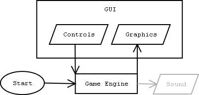 flowchart midlevel