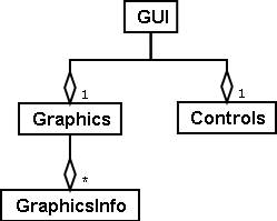 graphics midlevel