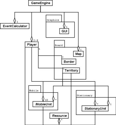 main midlevel