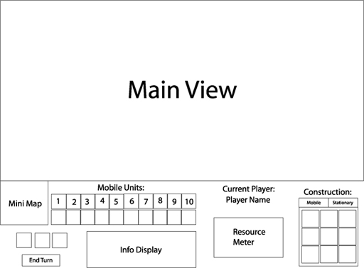 screen layout