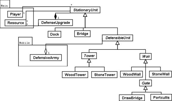 stationary midlevel